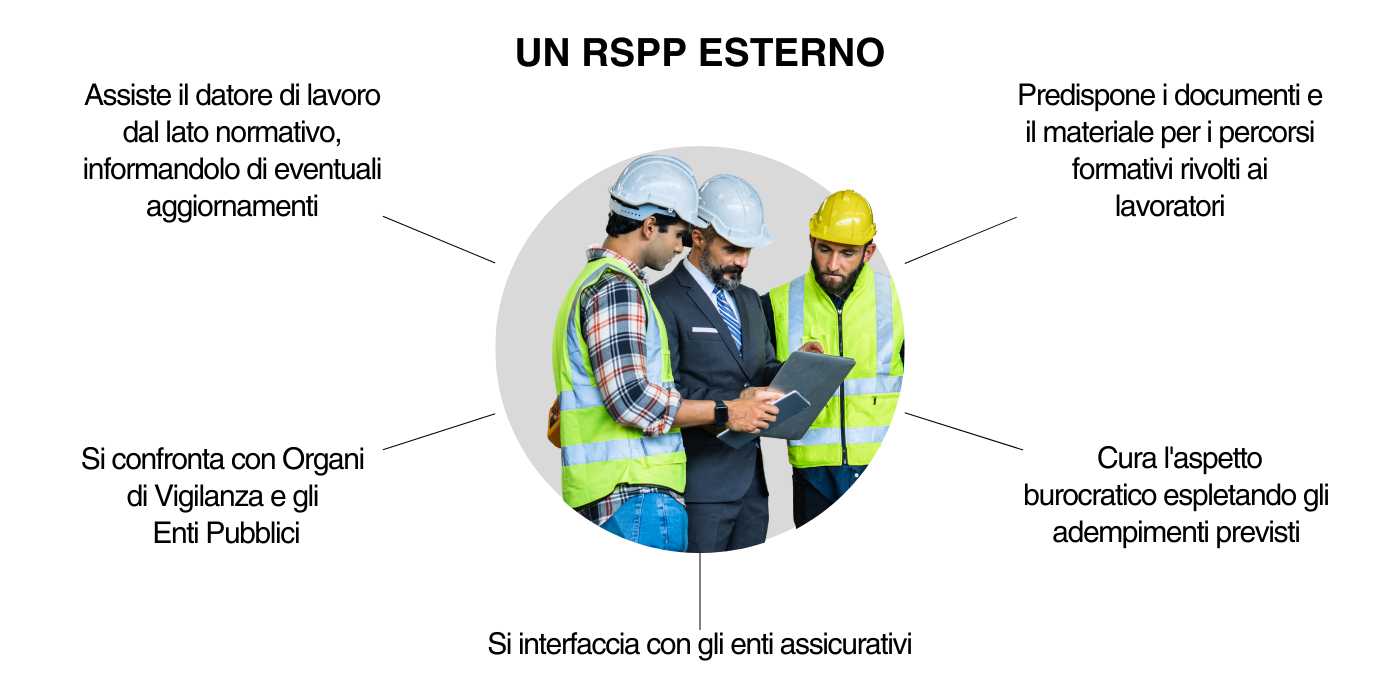 Mansioni aggiuntive di un RSPP esterno