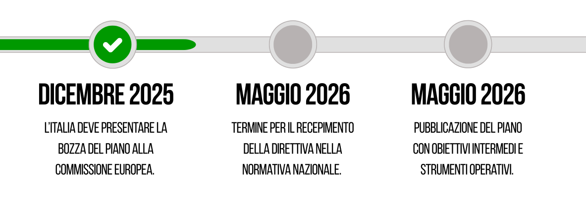 Iter di approvazione del Piano in Italia