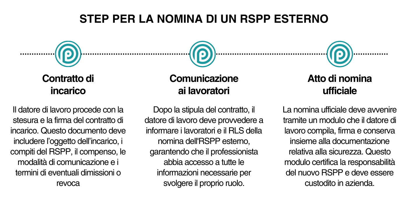 Procedura di nomina di un RSPP esterno